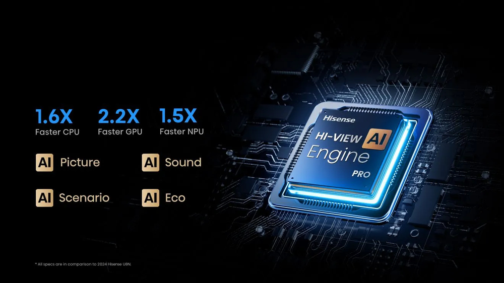 Hi-View AI Engine PRO