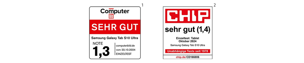 Einfach ausgezeichnet