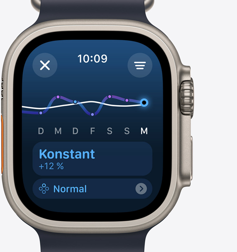 Ein neues Tool, das dir hilft, deine Ziele zu erreichen.
