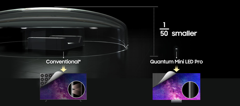 Unsere fortschrittlichste Mini-LED-Technologie